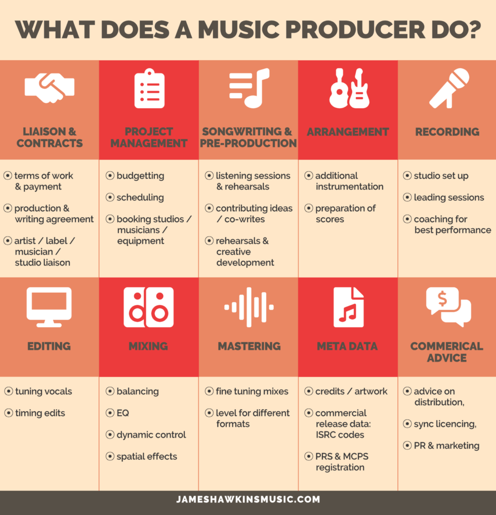 do-i-need-a-music-producer-and-what-does-a-music-producer-do-anyway