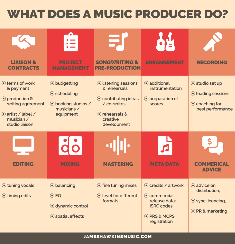 what does a music producer do infographic
